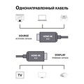 Кабель аудио-видео Cactus CS-HDMI-AOC-2-30 HDMI (m)/HDMI (m) 30м. позолоч.конт. черный 2048978